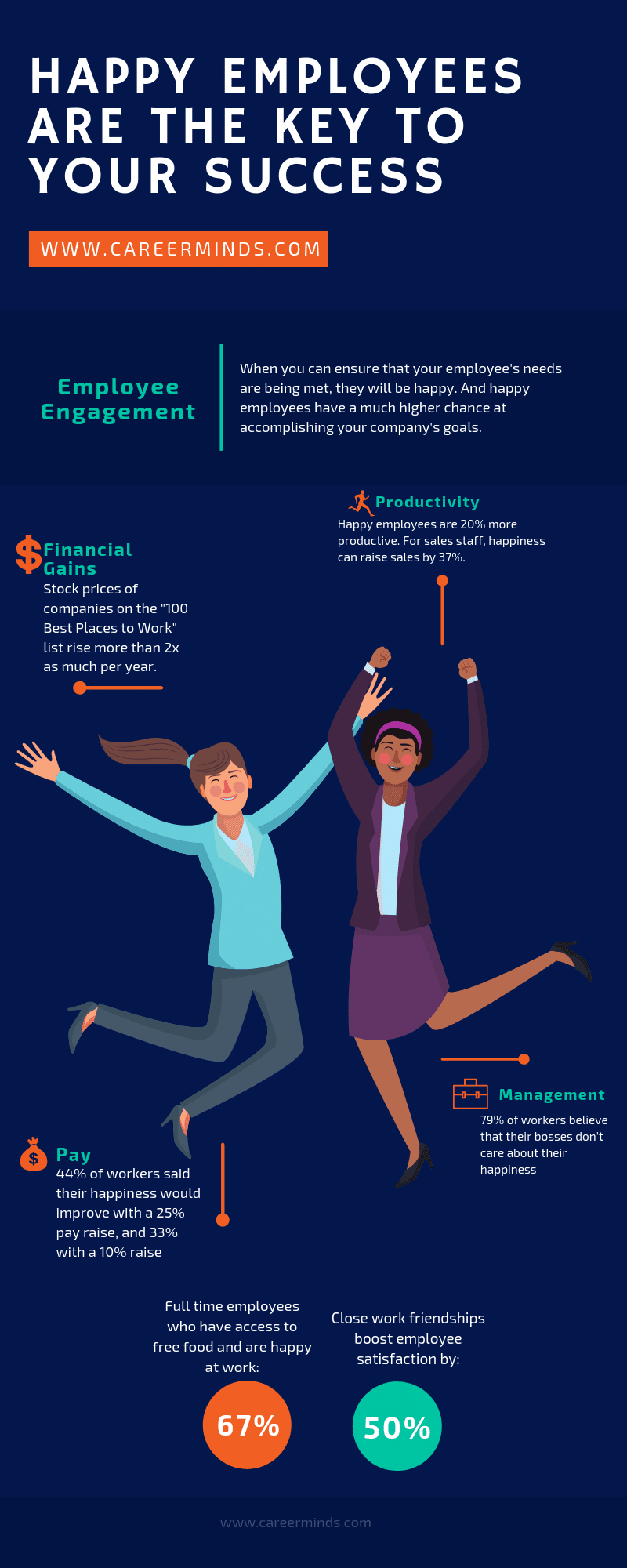 Human Resources