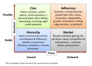 Human Resources