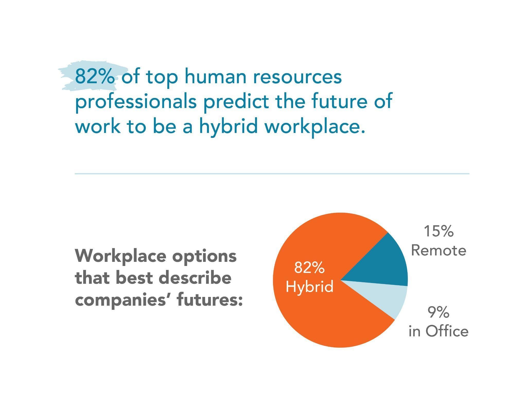 Human Resources